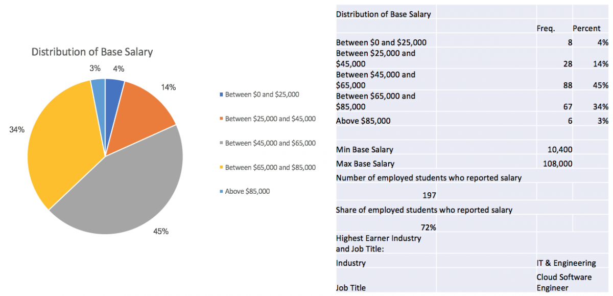 Fannie Mae Business Analyst Iii Salary - Mutabikh